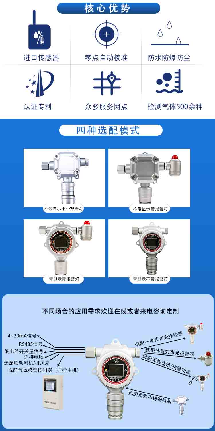 固定式氧氣O2氣體檢測(cè)報(bào)警儀ERUN-PG51O2
